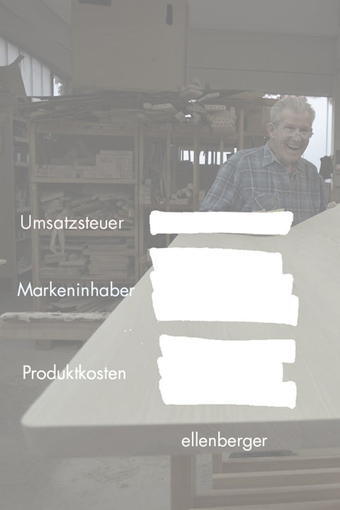 grafik zu preisen und produktkosten zu ellenberger möbeln vor einem bild aus schreinerei mit bettenteilen und lachendem handwerker