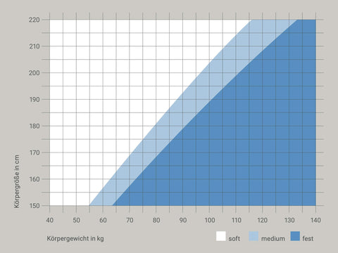 Matratze 100% circular